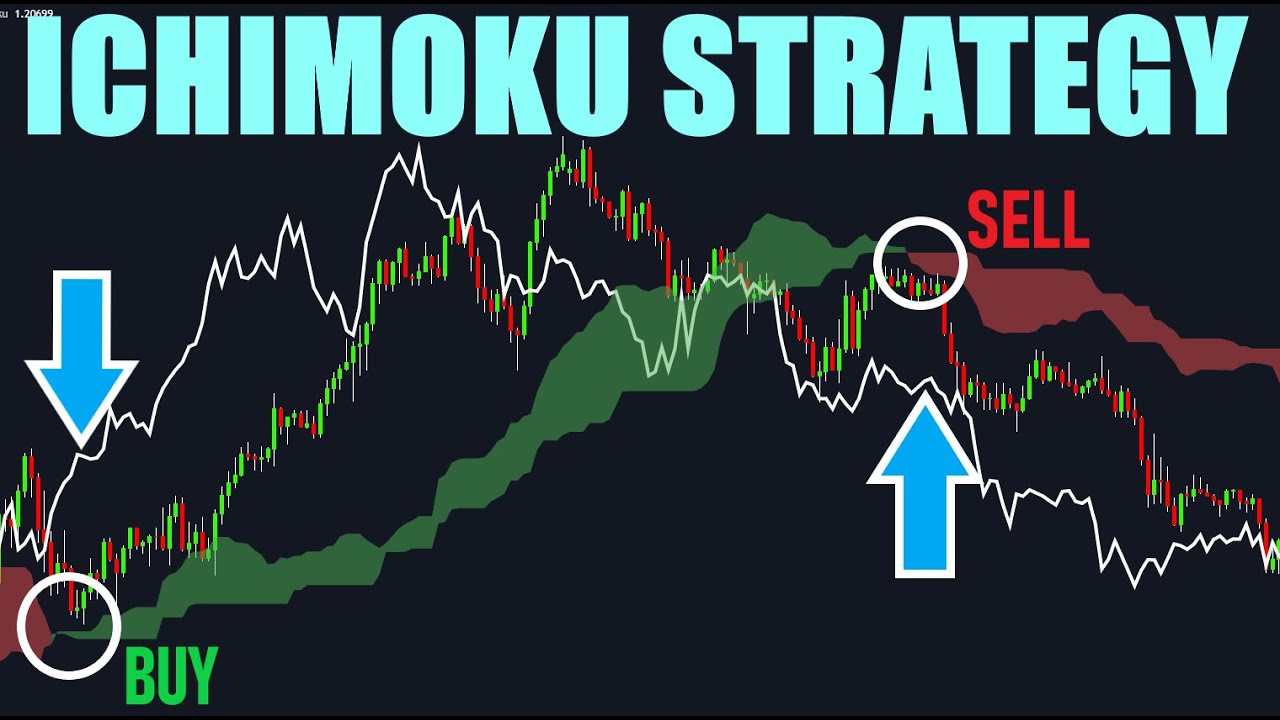 L'indicateur Ichimoku Kinko Hyo